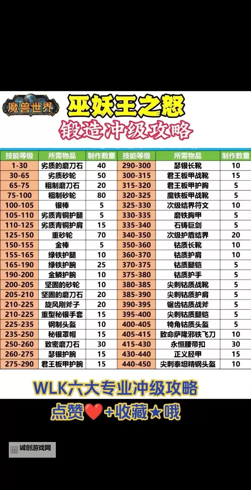 考古学魔兽世界950怎么冲:详细攻略与技巧分享图1