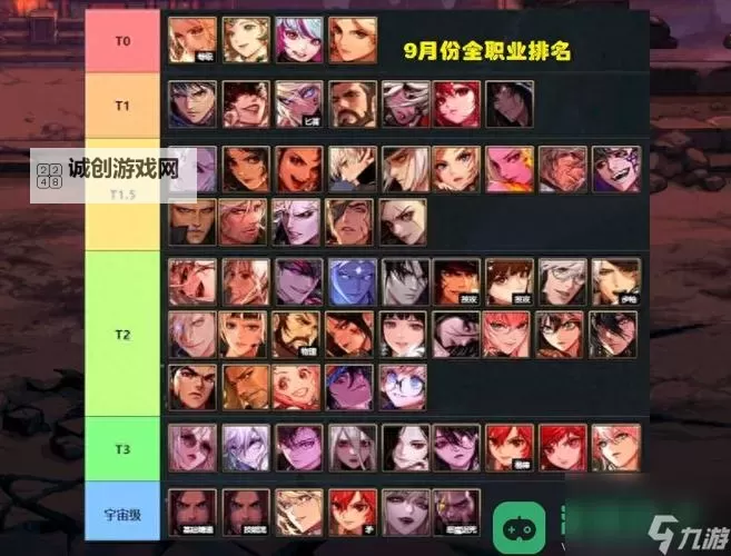 dnf100版本男格斗哪个强:最强职业全面分析图1