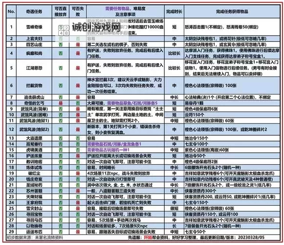 九阴真经易容后怎么回门派:详细操作指南图1