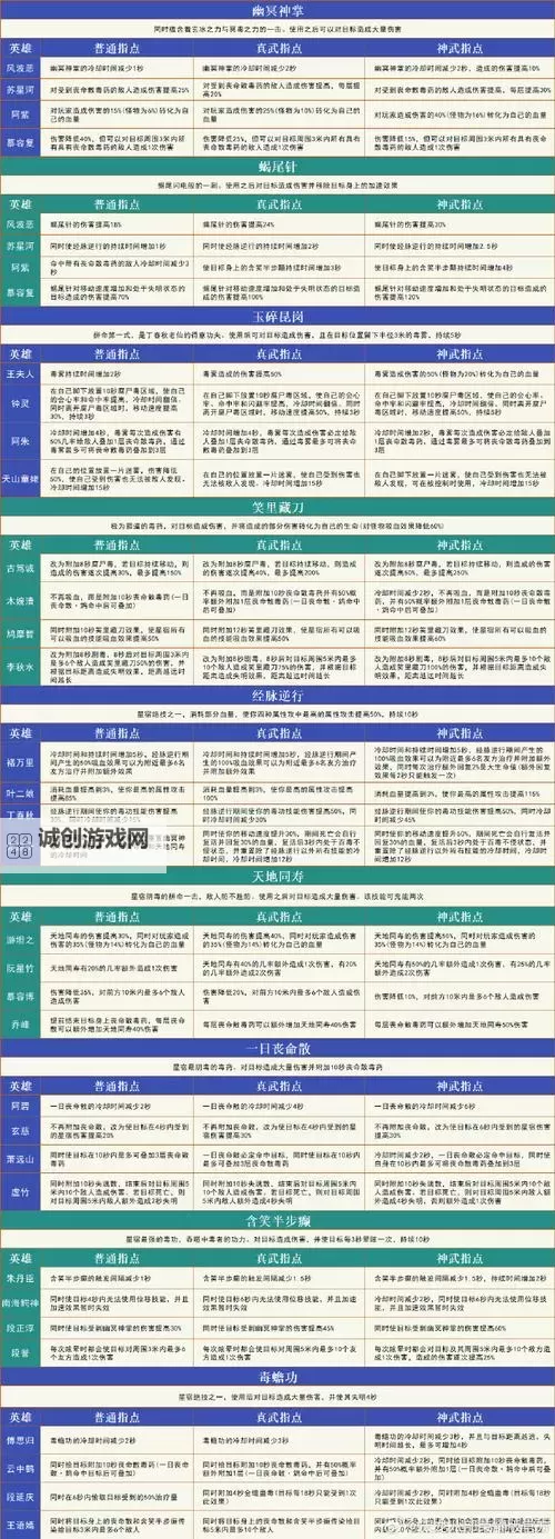 天龙八部荣耀版激活码2025：获取最新激活方式及奖励指南图2