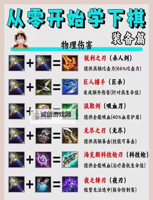 金铲铲瑞文带什么装备:最佳出装攻略全解析图1