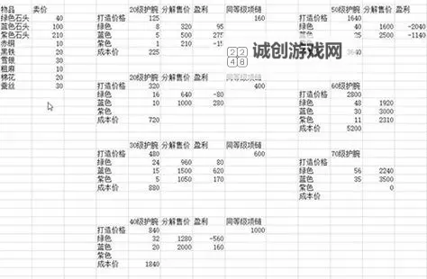 天刀银两怎么获得:快速积累财富的实用攻略图1