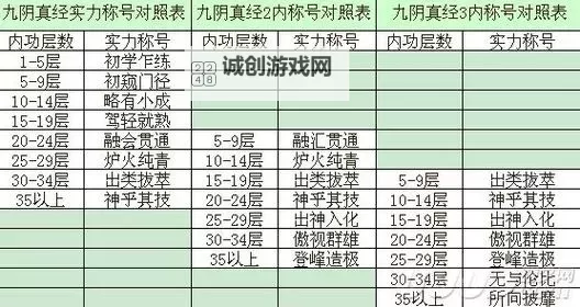 九阴真经易容包里都有什么材料详解与使用攻略图2