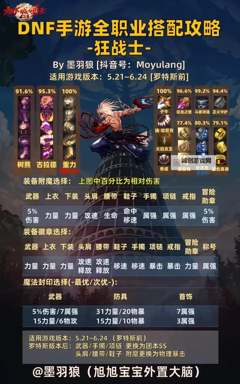 dnf100版本男格斗哪个强:最强职业全面分析图2