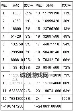 问道问道刷法宝多久能到15级：提升技巧详解图1