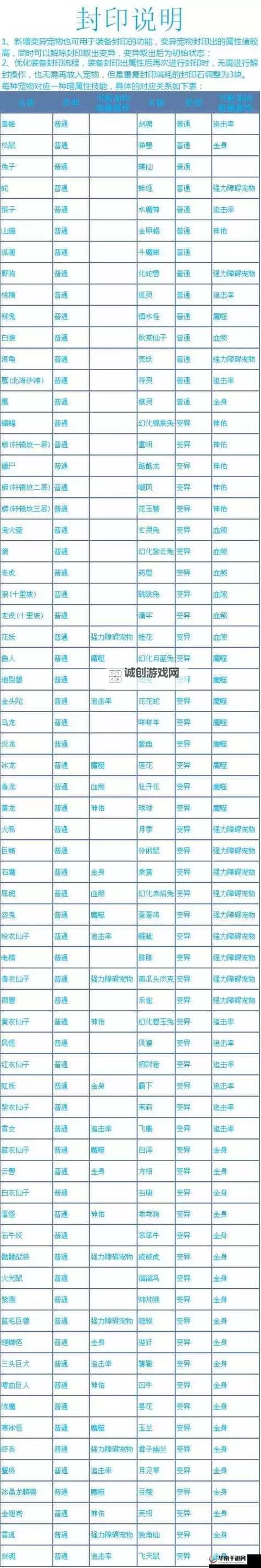 问道手游七宝斋在哪？详细位置指南帮你快速找到图1