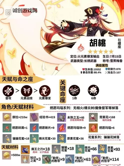 探索免费获取read[长弓燧龙]胡桃(原神)的方法图2