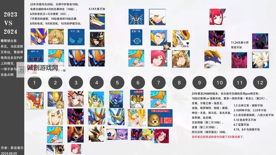 赛尔号PVE氪金推荐:提升战力的最佳投资策略图1