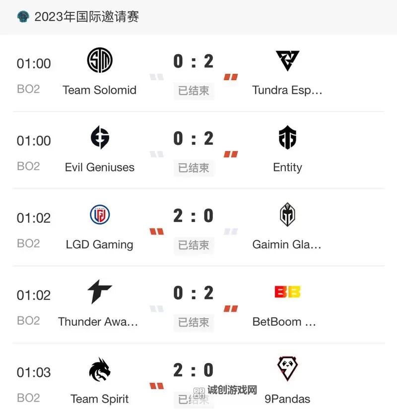 2023DOTA2 TI12正赛赛程全攻略，精彩比赛不容错过图1