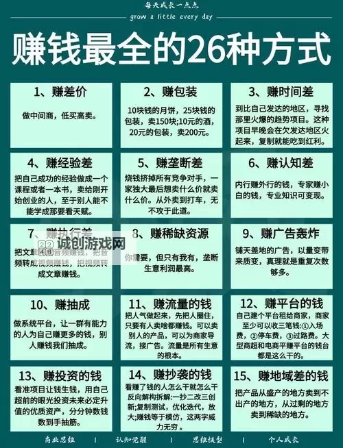御龙天下怎么赚钱：新手攻略与最佳赚钱方法全揭秘图2