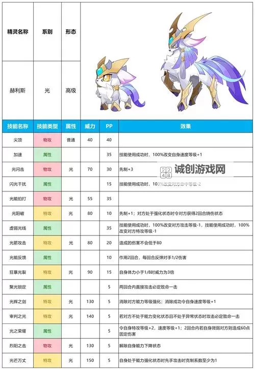 赛尔号忍者精灵大全:完整收录及攻略指南图1