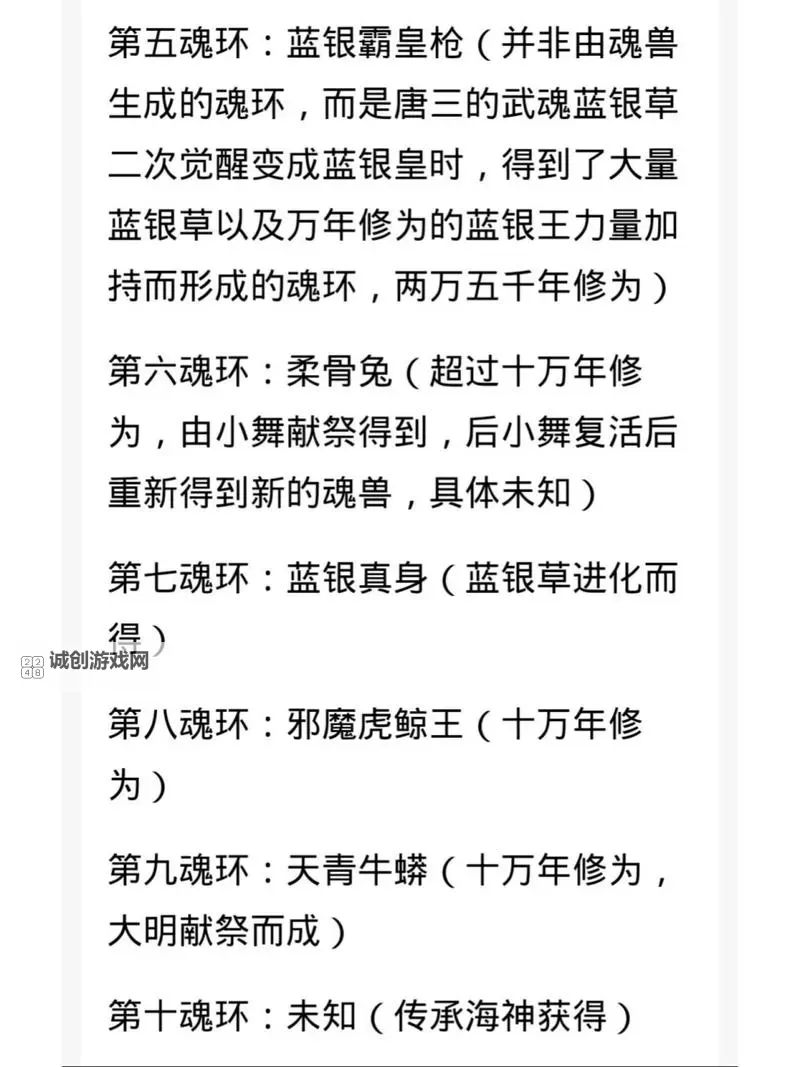唐三200级的魂环是什么:揭秘《斗罗大陆》中的终极魂环动画解析图1