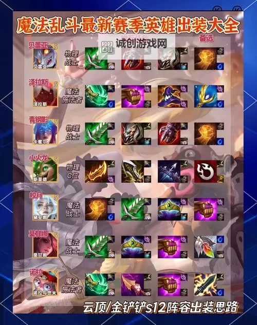 云顶之弈塞恩带什么装备：最佳搭配推荐解析图1