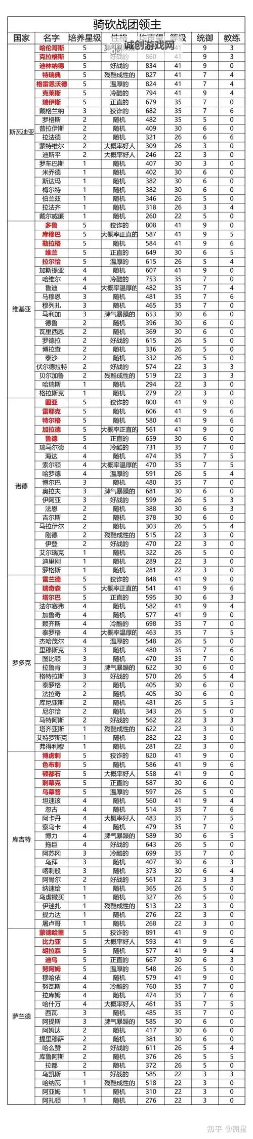 骑马与砍杀战团伙伴最佳搭配指南：打造最強团队组合图1