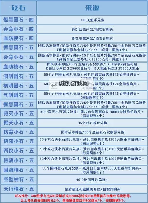 天涯明月刀技能怎么升级：详细攻略与实用技巧图1