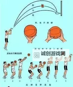 2K14攻略：详细教学2K14怎么投篮技巧解析图2