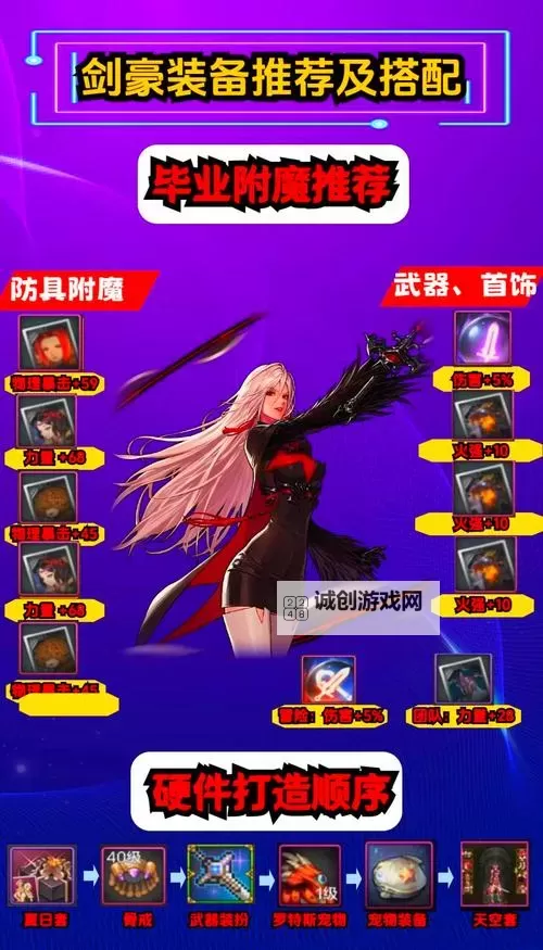 剑魔最强出装攻略一览：打造无敌战神的终极指南图1