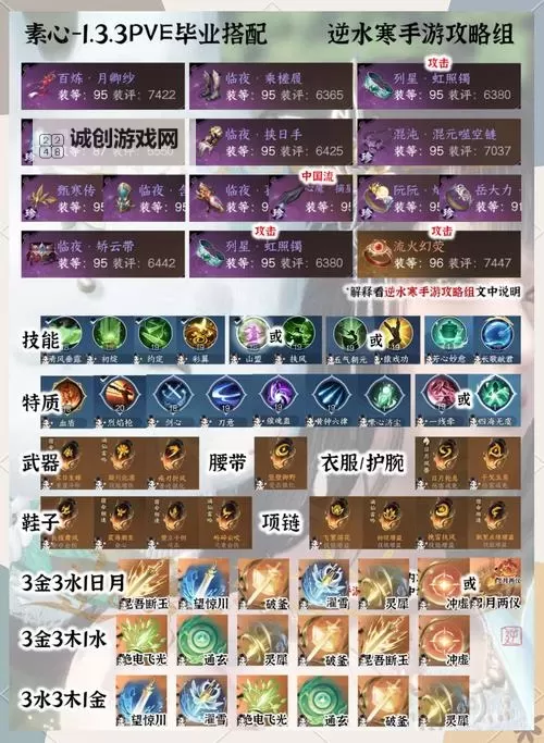 天涯明月刀游侠加点指南:最全面的加点方案与技巧图1