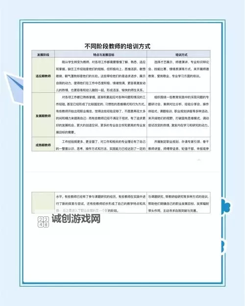 深入解析:王卡修斯培养方案的核心内容与实践路径图1