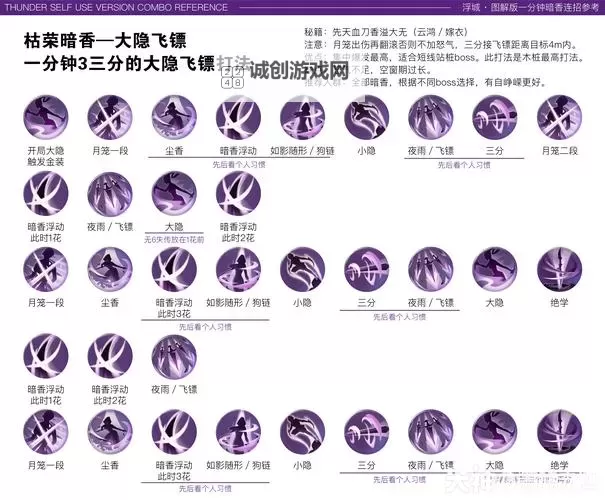 天涯明月刀游侠加点指南:最全面的加点方案与技巧图2