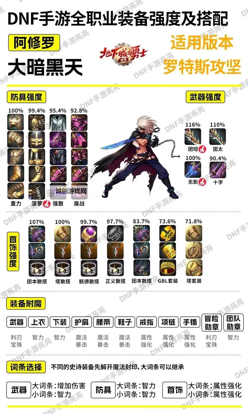 剑魔最强出装攻略一览：打造无敌战神的终极指南图2