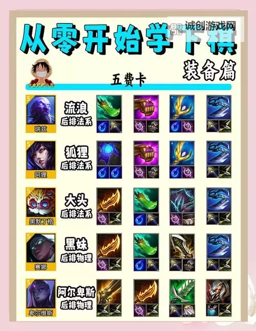 策略指南:狗熊上单出装S10最全解析图1