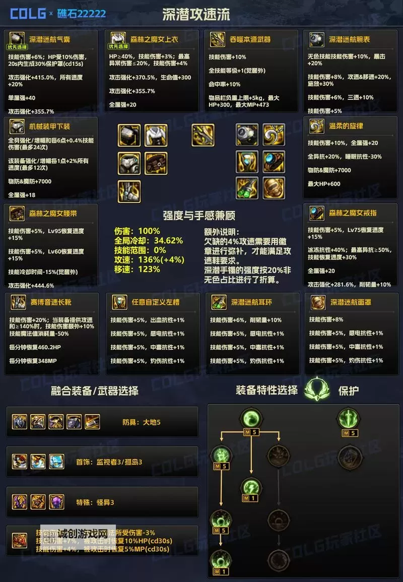 dnf武器锻造多少会掉级：提升武器等级的关键指南图1