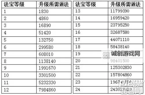 问道法宝去哪打:最完整的打宝地点指南图1