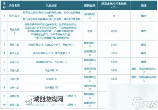 问道新区功能卷轴多少钱?全新价格指南解析图1