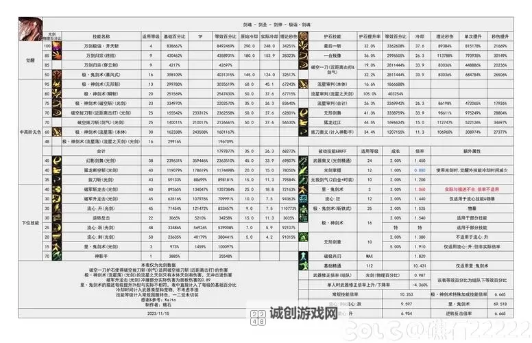 剑魂流心怎么设置一键3连:详细操作教程指南图1