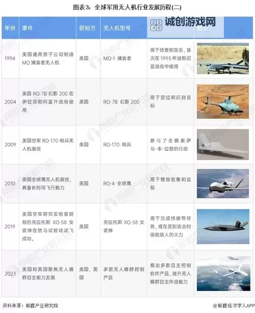 2024年军用无人机概念股龙头股盘点:行业领军企业全解析图1