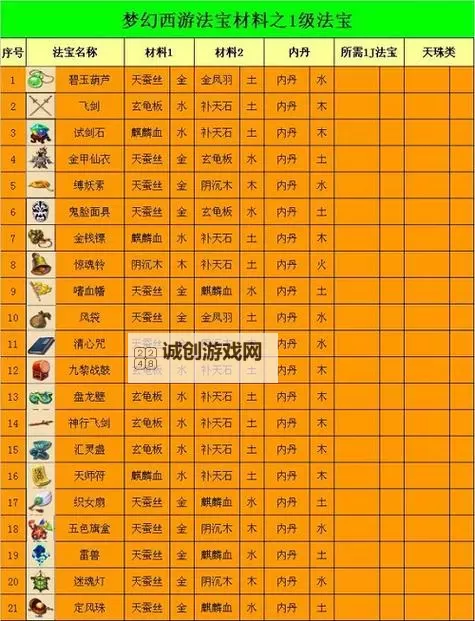 造梦西游5什么法宝最好？最全解析与推荐指南图1