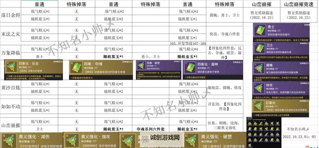 《85级橙杖属性详解:强化你的魔法威力》图2