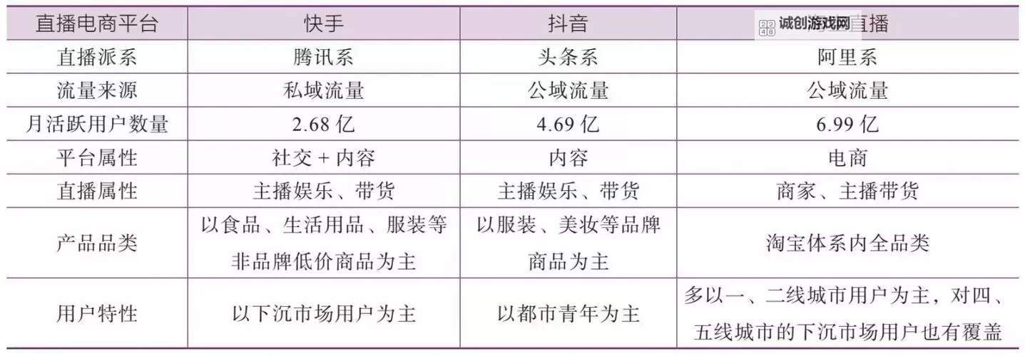 直播平台哪个尺度大：全面解析不同平台的内容尺度差异图1
