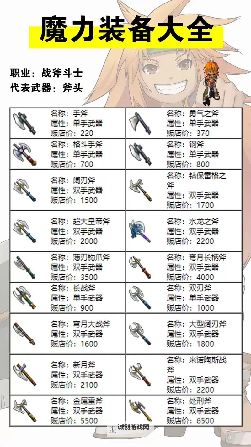 魔力溶解剂什么装备掉的多——最常掉落装备详解图2