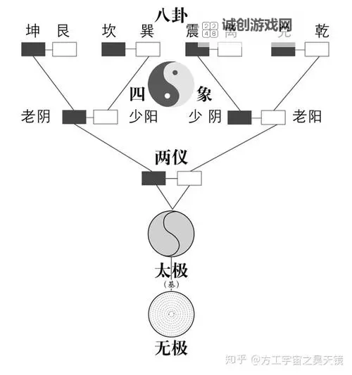 问道手游140两仪四象技能详解与攻略指南图1