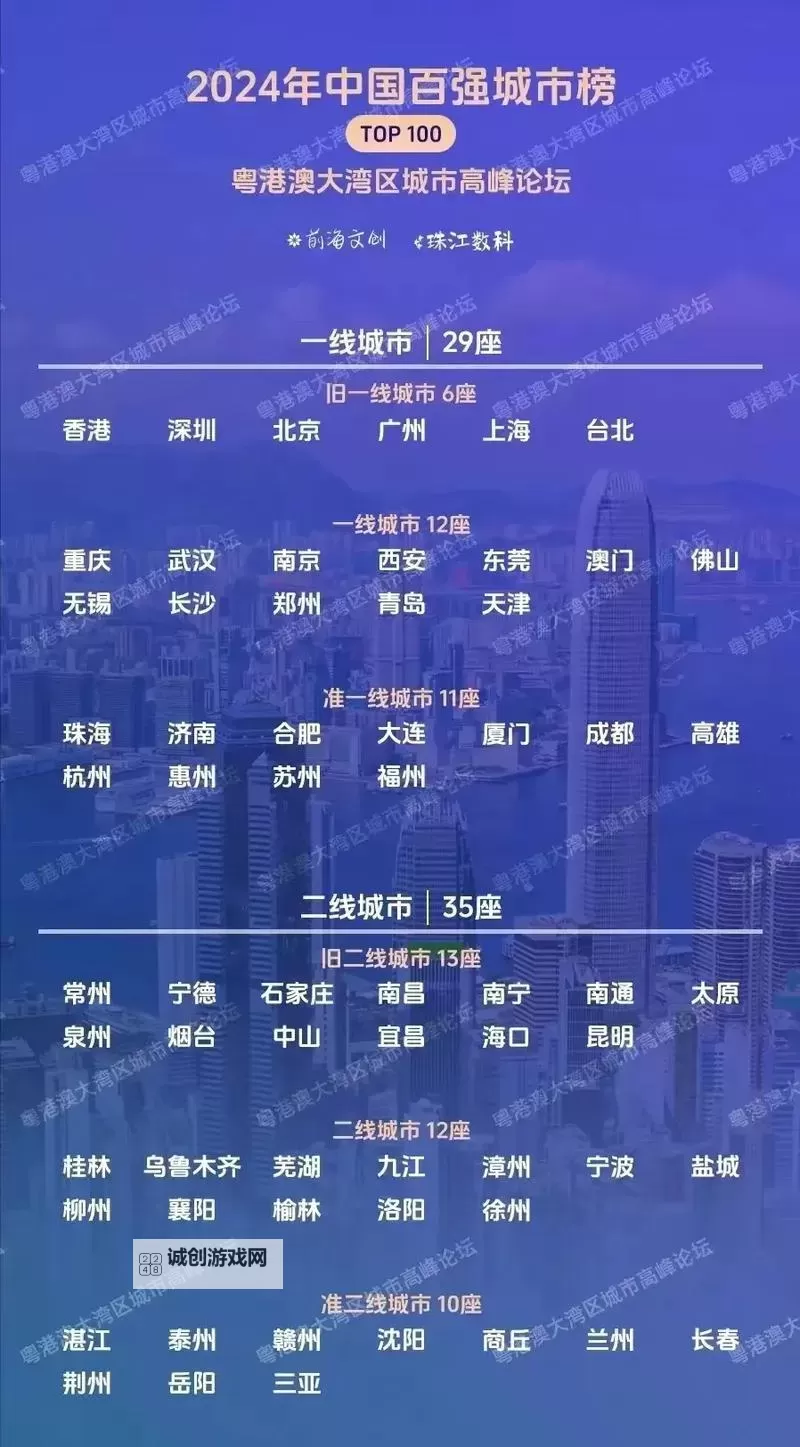 最新一线二线三线四线城市划分全面解析:2024年最新城市等级标准图1