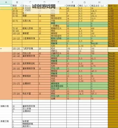 魔兽世界乌鸦之神的低语任务攻略:详细步骤详解图2