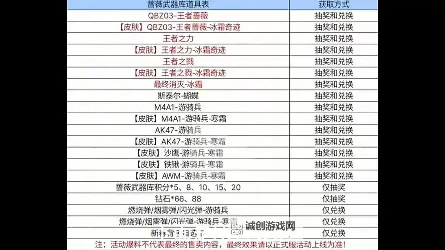 全面解析:马杰洛武器商店列表及其特点图2