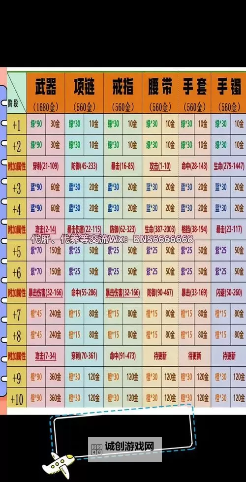 剑灵泰王腰带成长树全攻略:打造最强装备的关键秘籍图1