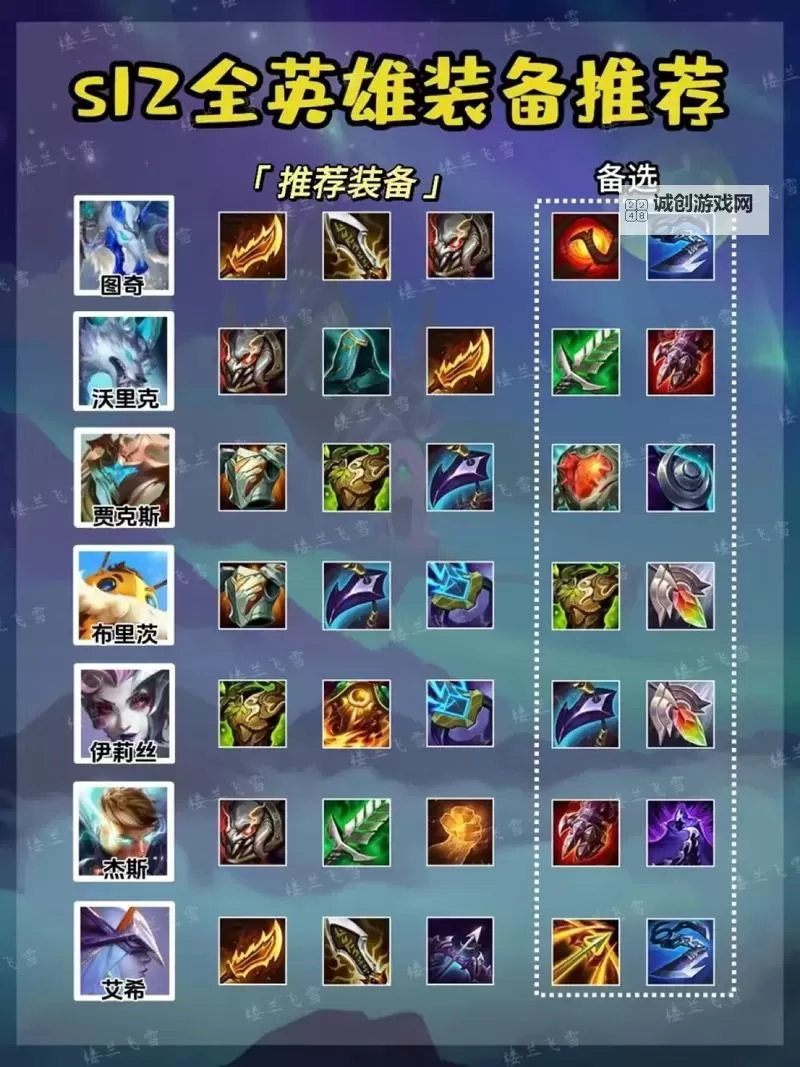 《赛恩S11出装全攻略：最佳装备搭配解析》图1