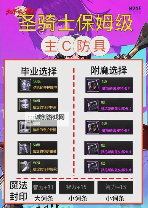 掌握技巧:dnf如何喂养装备提升战力图2