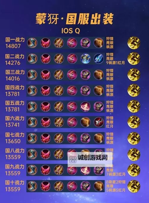 斗魂竞技场蒙多出装指南:最强装备搭配攻略图1