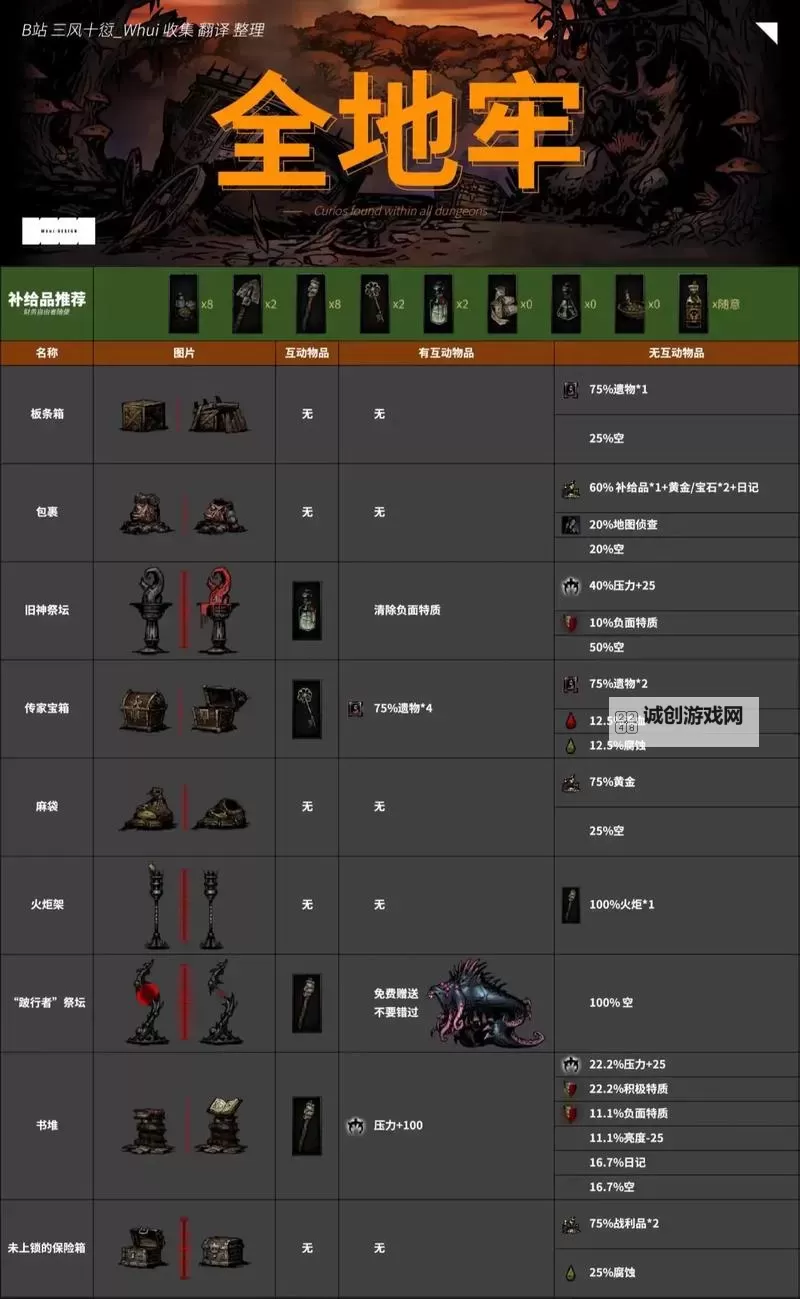 全面解析:暗黑地牢角色一览表及特点介绍图1