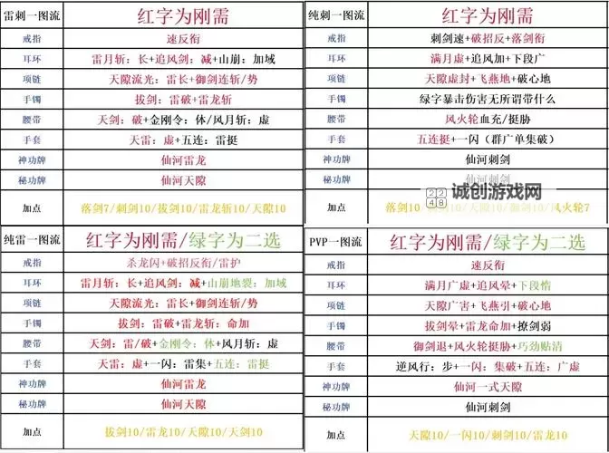 剑灵主线装备有哪些?全攻略详解与获取指南图1