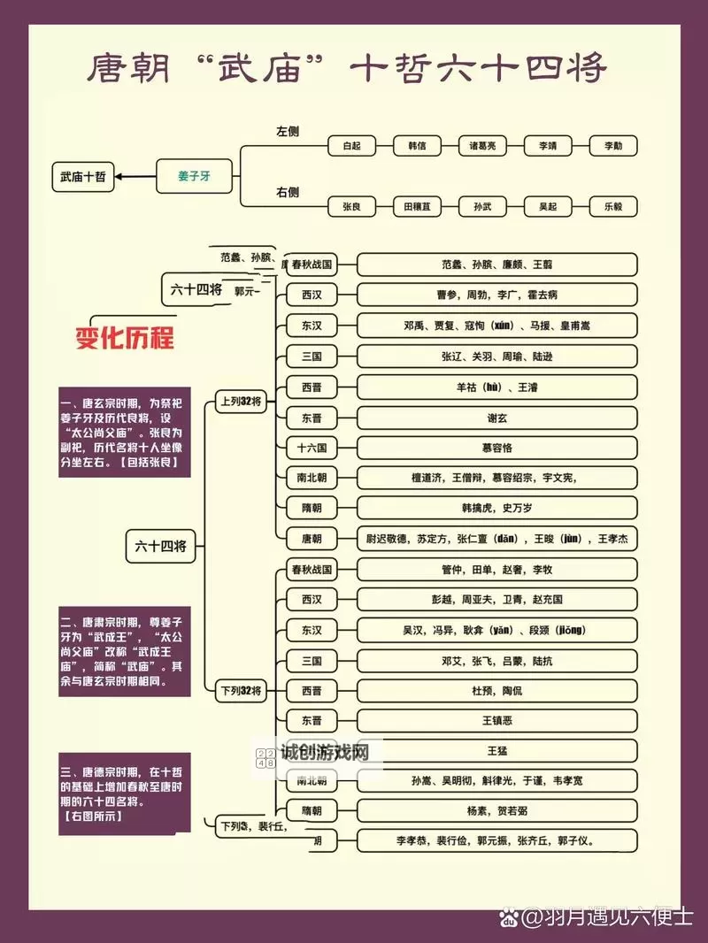 全真教与武当的关系探析:历史渊源与文化联系图1
