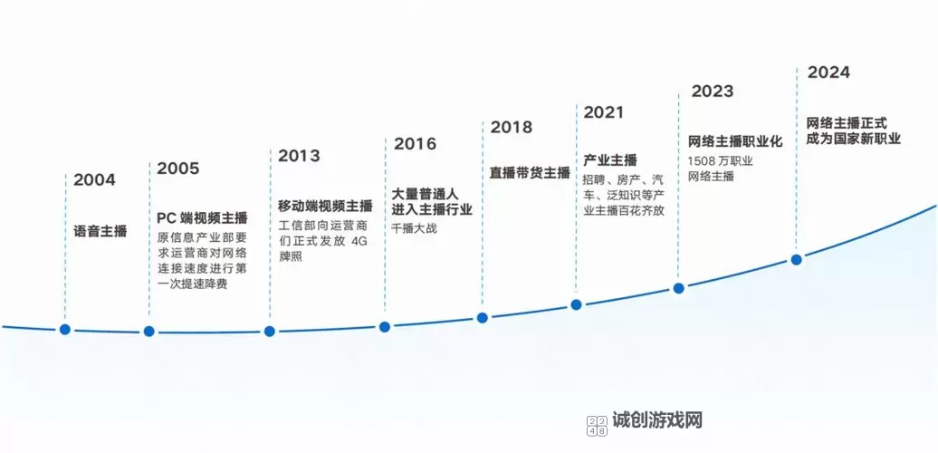 探索未来趋势：最新大尺寸度的直播平台全面升级解析图1