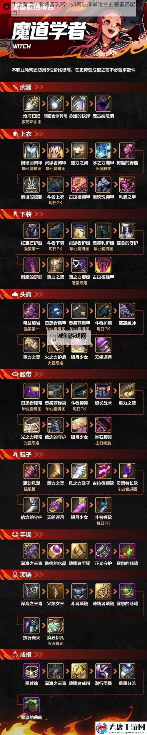 掌握技巧:dnf如何喂养装备提升战力图1