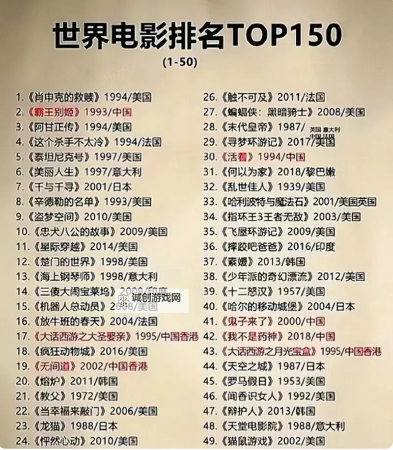 有哪些好看的电影推荐给你图2