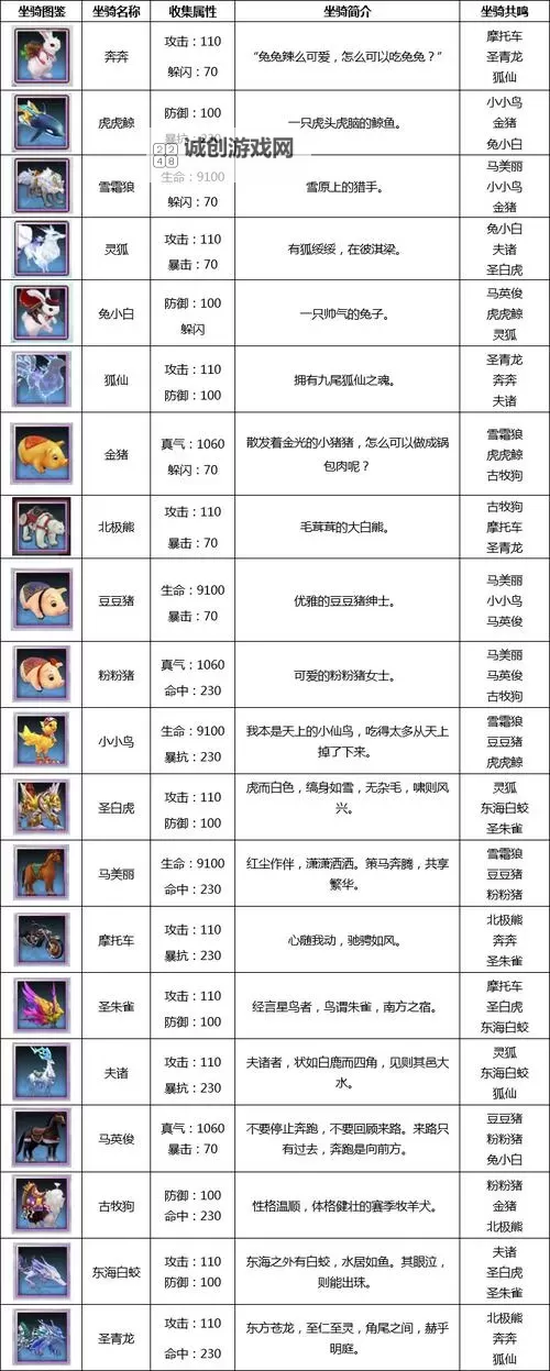 问道坐骑图鉴最新全攻略:最新坐骑详解与获取方法图1